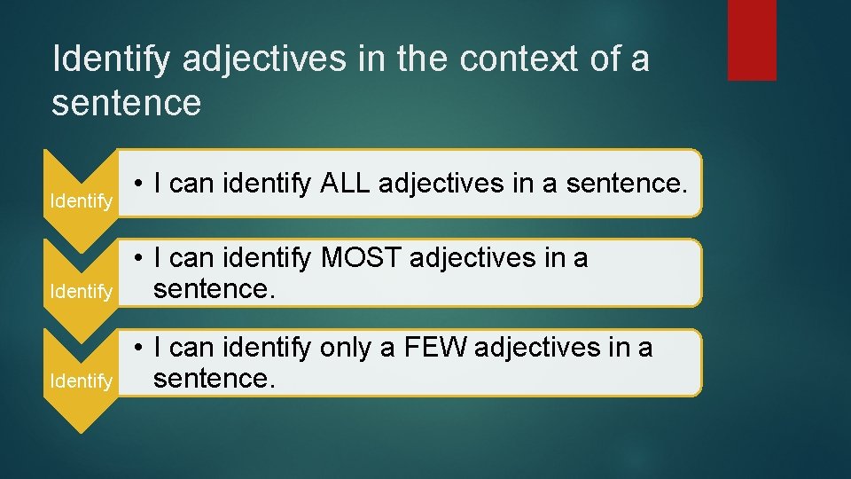 Identify adjectives in the context of a sentence Identify • I can identify ALL