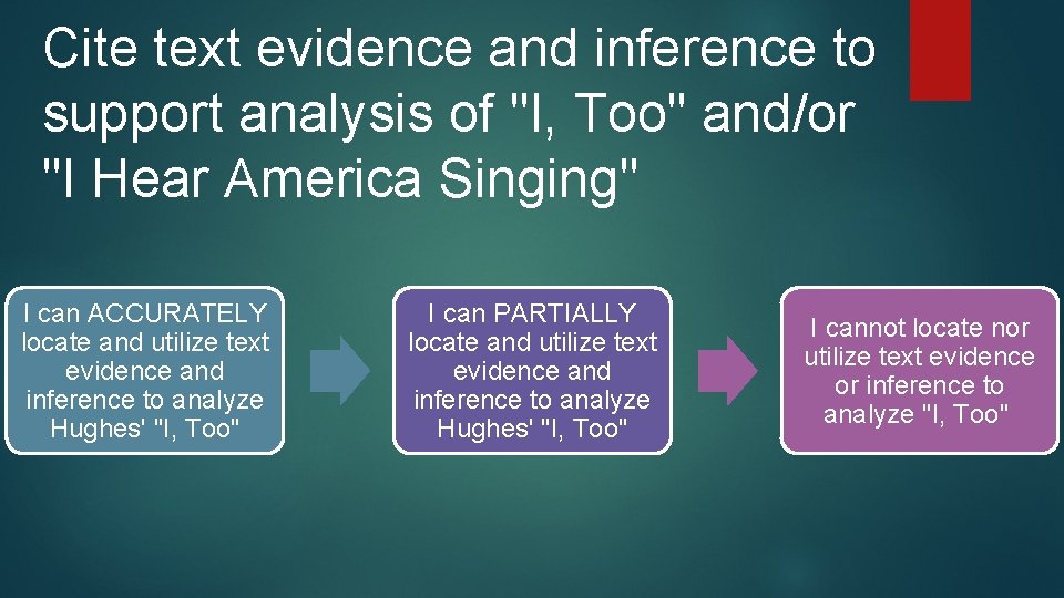 Cite text evidence and inference to support analysis of "I, Too" and/or "I Hear