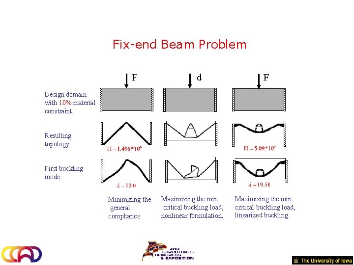 Fix-end Beam Problem F d F Design domain with 10% material constraint. Resulting topology
