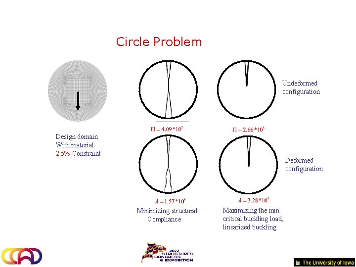 Circle Problem Undeformed configuration Design domain With material 2. 5% Constraint Deformed configuration Minimizing