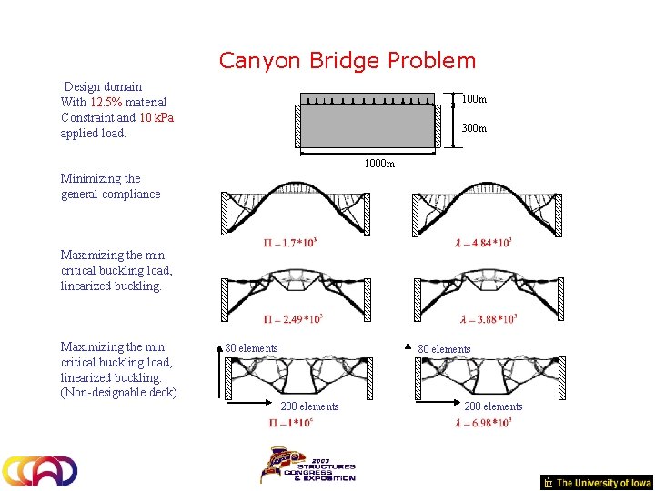Canyon Bridge Problem Design domain With 12. 5% material Constraint and 10 k. Pa