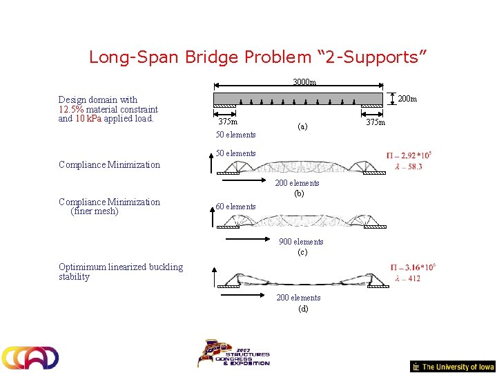 Long-Span Bridge Problem “ 2 -Supports” 3000 m Design domain with 12. 5% material