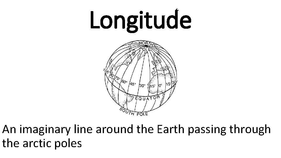 Longitude An imaginary line around the Earth passing through the arctic poles 