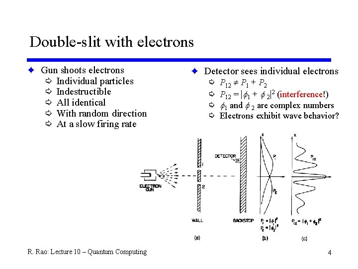 Double-slit with electrons F Gun shoots electrons í í í Individual particles Indestructible All