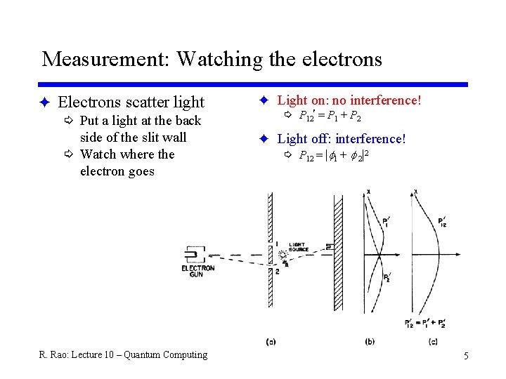 Measurement: Watching the electrons F Electrons scatter light í Put a light at the
