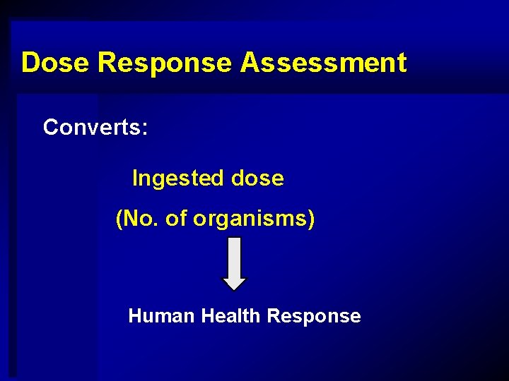 Dose Response Assessment Converts: Ingested dose (No. of organisms) Human Health Response 