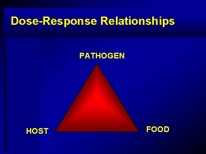 Dose-Response Relationships PATHOGEN HOST FOOD 