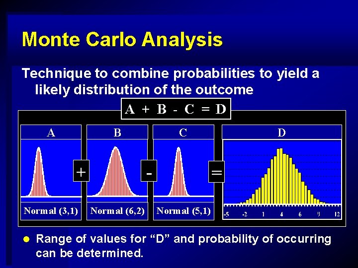 Monte Carlo Analysis Technique to combine probabilities to yield a likely distribution of the