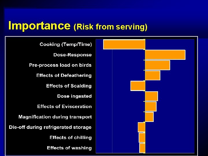 Importance (Risk from serving) 