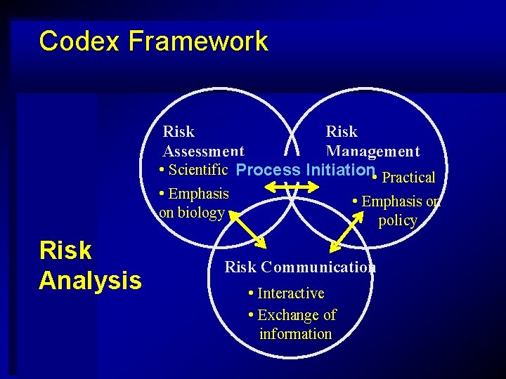 Codex Framework Risk Assessment Management • Scientific Process Initiation • Practical • Emphasis on