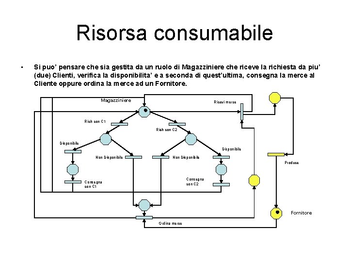 Risorsa consumabile • Si puo’ pensare che sia gestita da un ruolo di Magazziniere