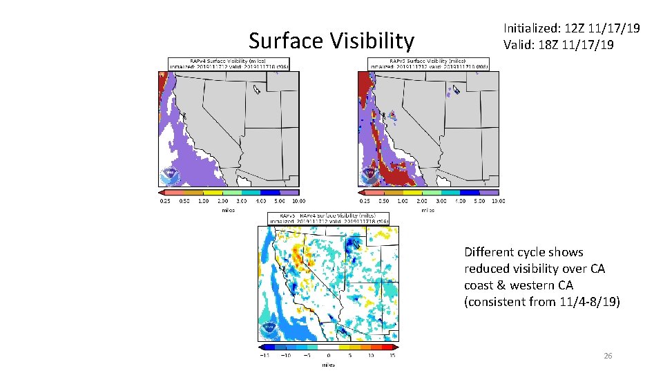Surface Visibility Initialized: 12 Z 11/17/19 Valid: 18 Z 11/17/19 Different cycle shows reduced
