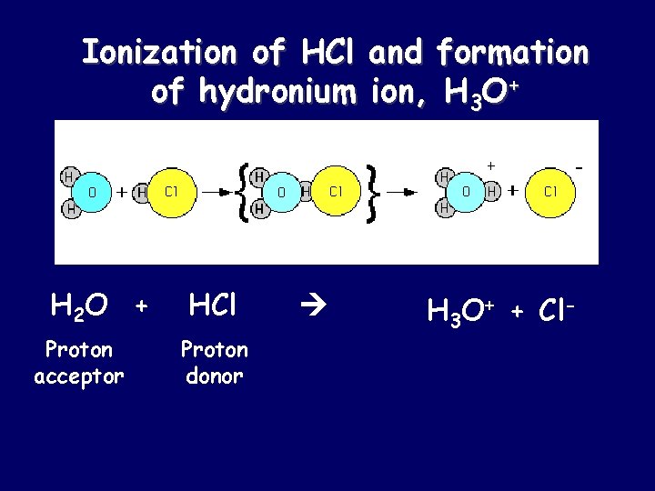 Ionization of HCl and formation of hydronium ion, H 3 O+ H 2 O