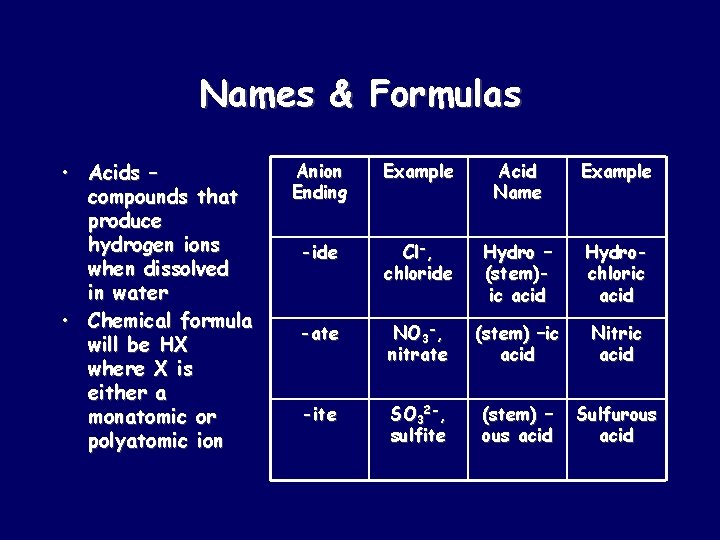 Names & Formulas • Acids – compounds that produce hydrogen ions when dissolved in