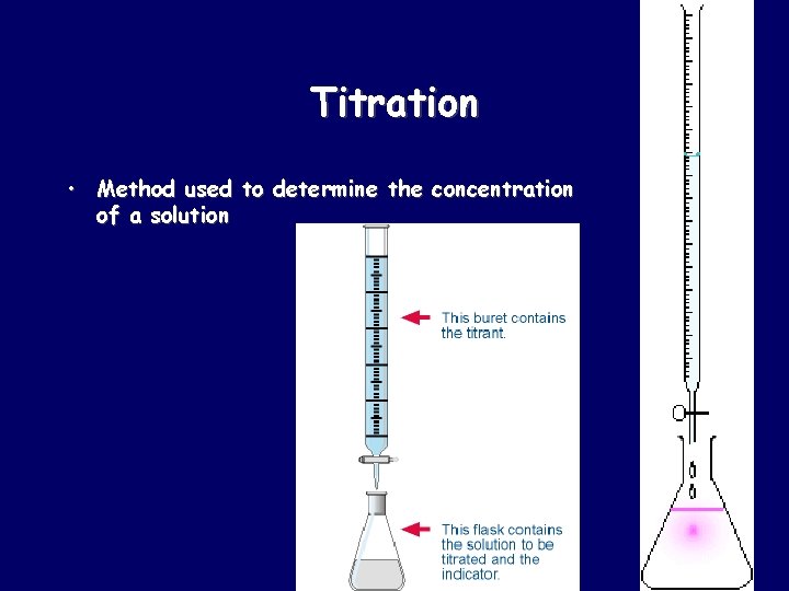 Titration • Method used to determine the concentration of a solution 