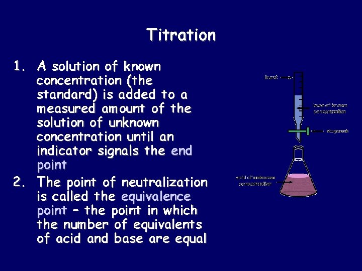 Titration 1. A solution of known concentration (the standard) is added to a measured