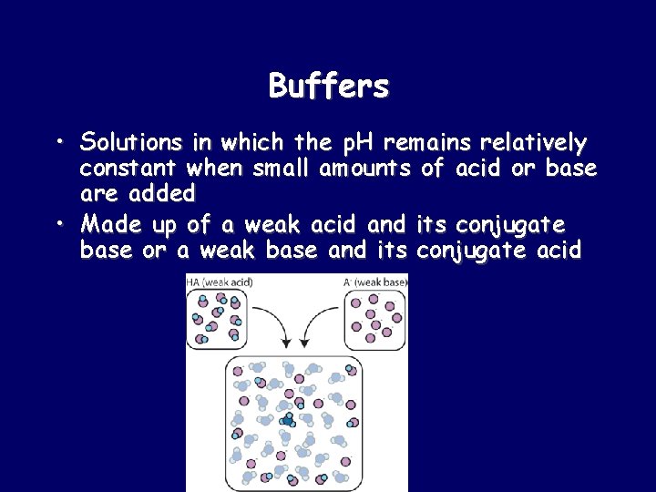Buffers • Solutions in which the p. H remains relatively constant when small amounts