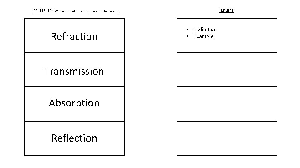 INSIDE OUTSIDE (You will need to add a picture on the outside) Refraction Transmission