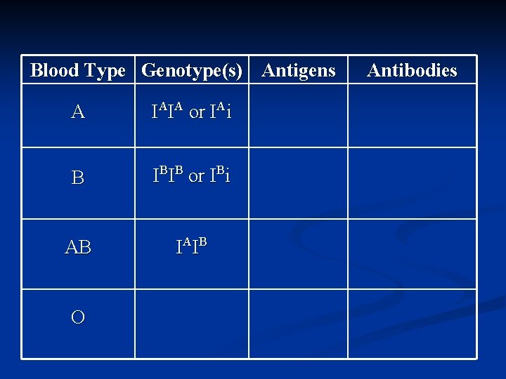 Blood Type Genotype(s) Antigens A IAIA or IAi B IBIB or IBi AB IA