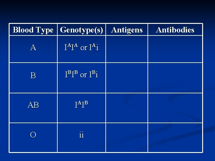 Blood Type Genotype(s) Antigens A IAIA or IAi B IBIB or IBi AB IA