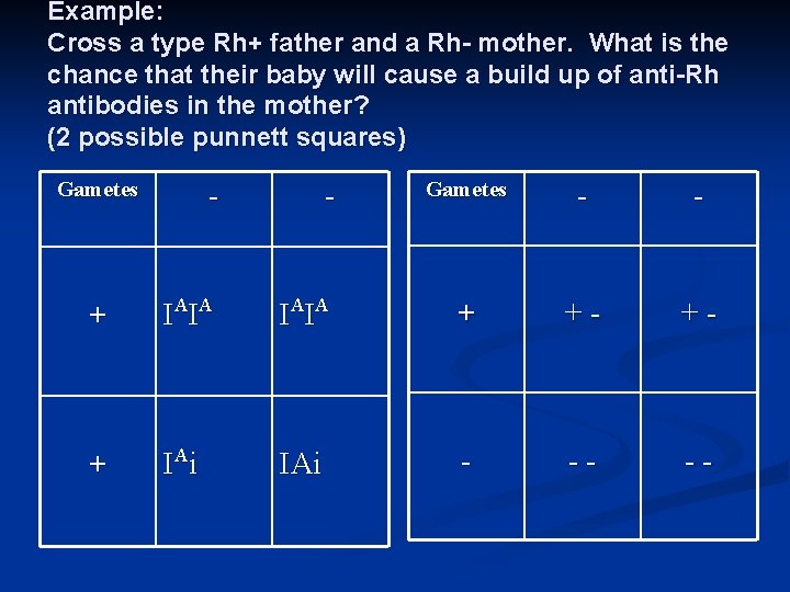 Example: Cross a type Rh+ father and a Rh- mother. What is the chance