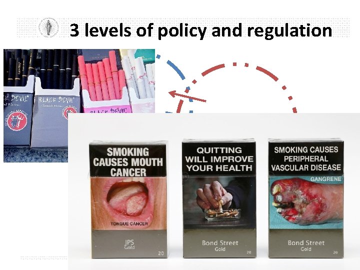 3 levels of policy and regulation IL EU MS 