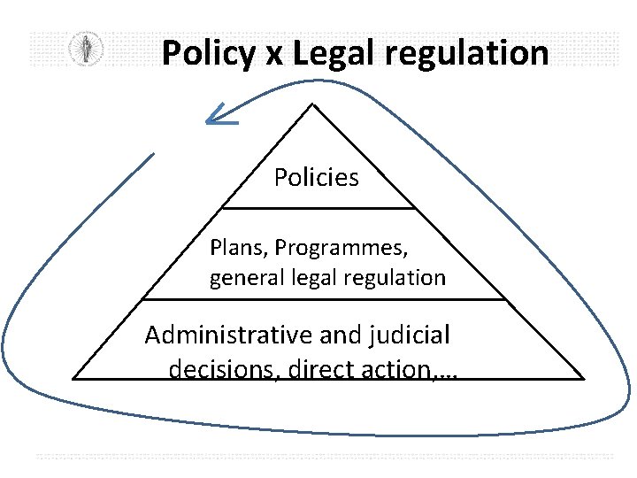 Policy x Legal regulation Policies Plans, Programmes, general legal regulation Administrative and judicial decisions,