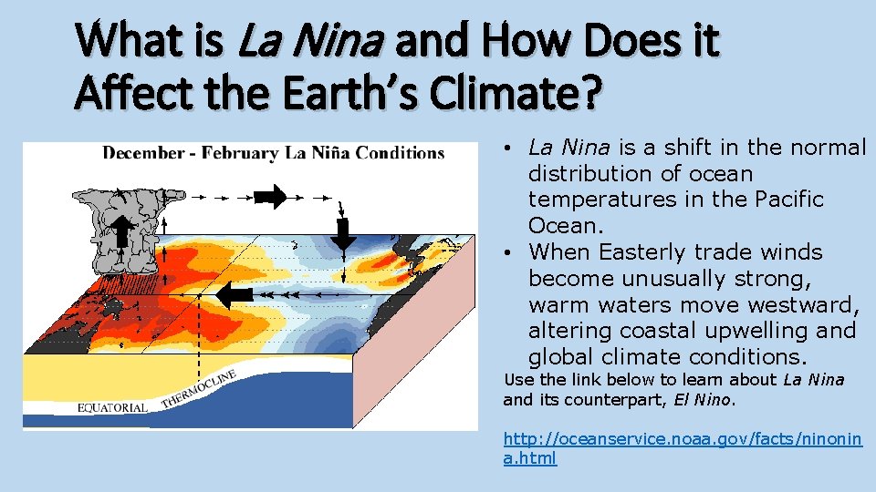 What is La Nina and How Does it Affect the Earth’s Climate? • La