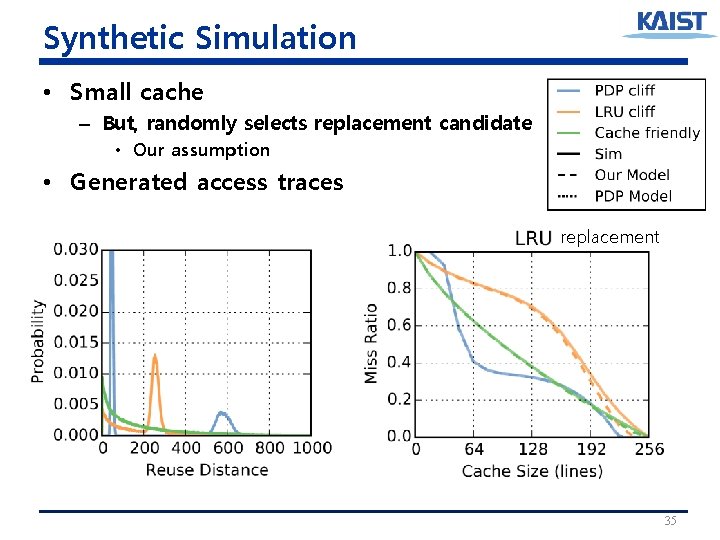 Synthetic Simulation • Small cache – But, randomly selects replacement candidate • Our assumption Synthetic Simulation • Small cache – But, randomly selects replacement candidate • Our assumption