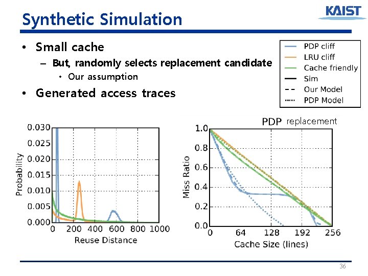 Synthetic Simulation • Small cache – But, randomly selects replacement candidate • Our assumption Synthetic Simulation • Small cache – But, randomly selects replacement candidate • Our assumption
