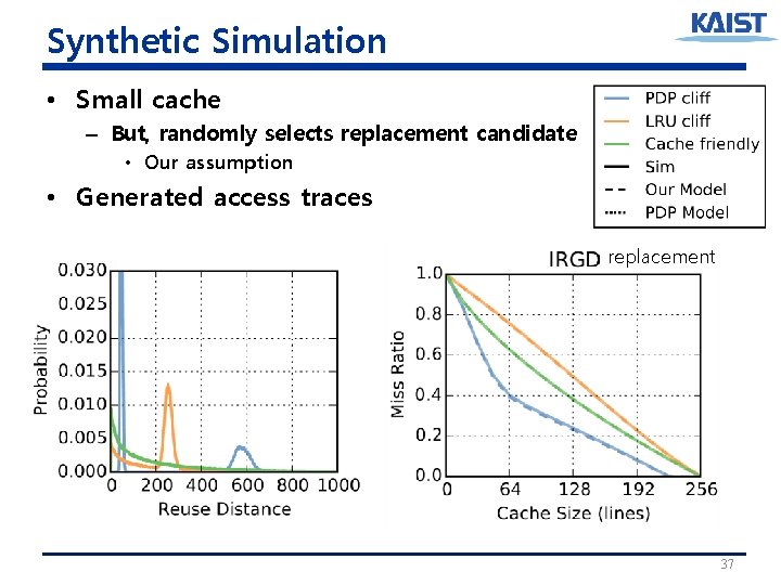 Synthetic Simulation • Small cache – But, randomly selects replacement candidate • Our assumption Synthetic Simulation • Small cache – But, randomly selects replacement candidate • Our assumption