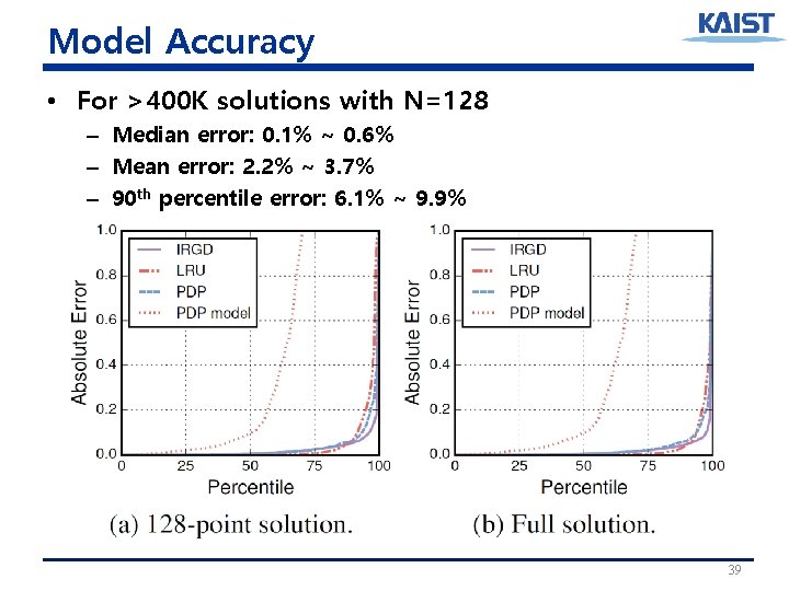 Model Accuracy • For >400 K solutions with N=128 – Median error: 0. 1% Model Accuracy • For >400 K solutions with N=128 – Median error: 0. 1%