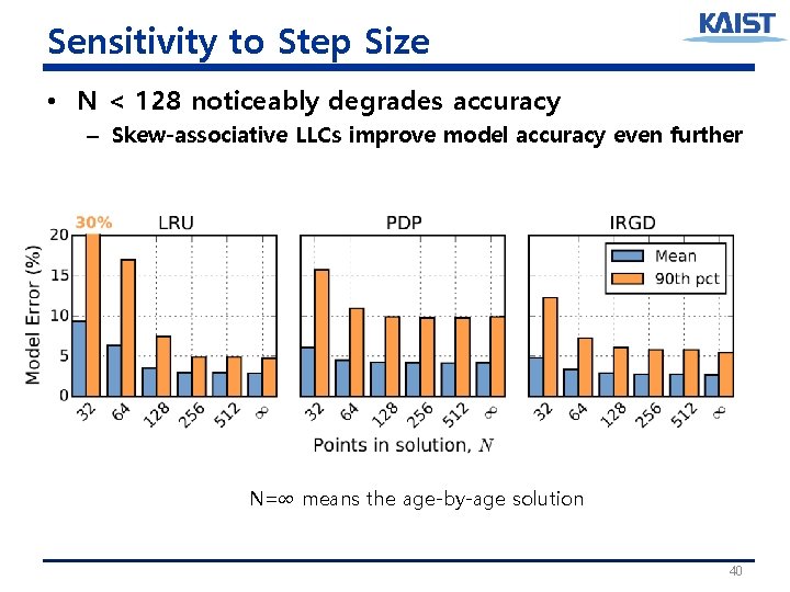 Sensitivity to Step Size • N < 128 noticeably degrades accuracy – Skew-associative LLCs Sensitivity to Step Size • N < 128 noticeably degrades accuracy – Skew-associative LLCs