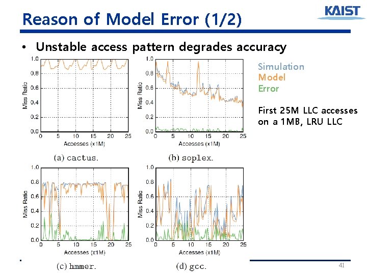 Reason of Model Error (1/2) • Unstable access pattern degrades accuracy Simulation Model Error Reason of Model Error (1/2) • Unstable access pattern degrades accuracy Simulation Model Error