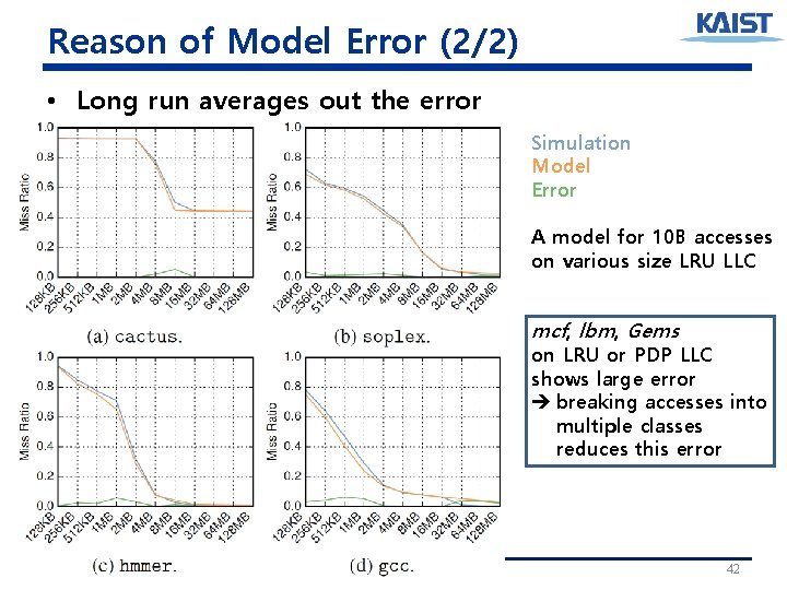 Reason of Model Error (2/2) • Long run averages out the error Simulation Model Reason of Model Error (2/2) • Long run averages out the error Simulation Model