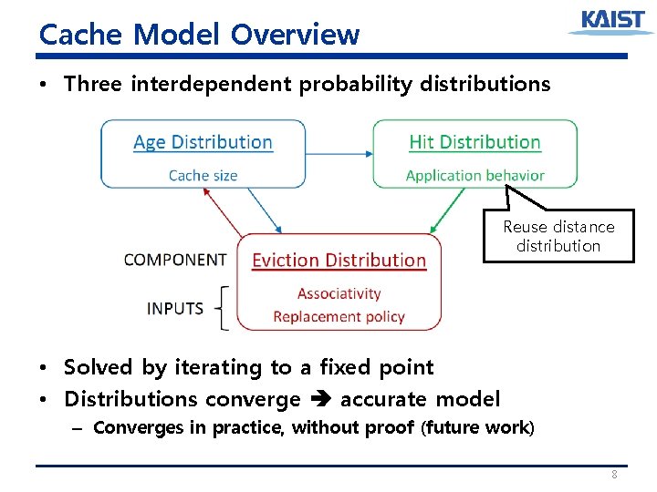 Cache Model Overview • Three interdependent probability distributions Reuse distance distribution • Solved by Cache Model Overview • Three interdependent probability distributions Reuse distance distribution • Solved by