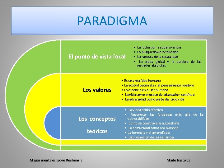 PARADIGMA El punto de vista focal Los valores Los conceptos teóricos Mapas mentales sobre