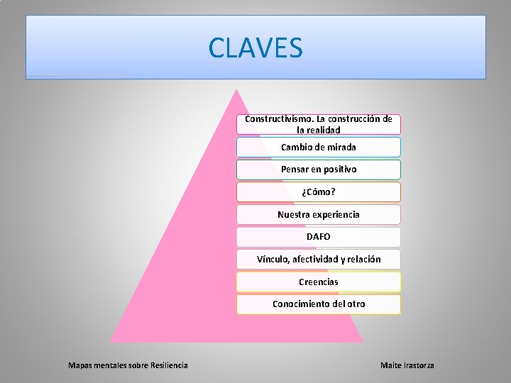 CLAVES Constructivismo. La construcción de la realidad Cambio de mirada Pensar en positivo ¿Cómo?