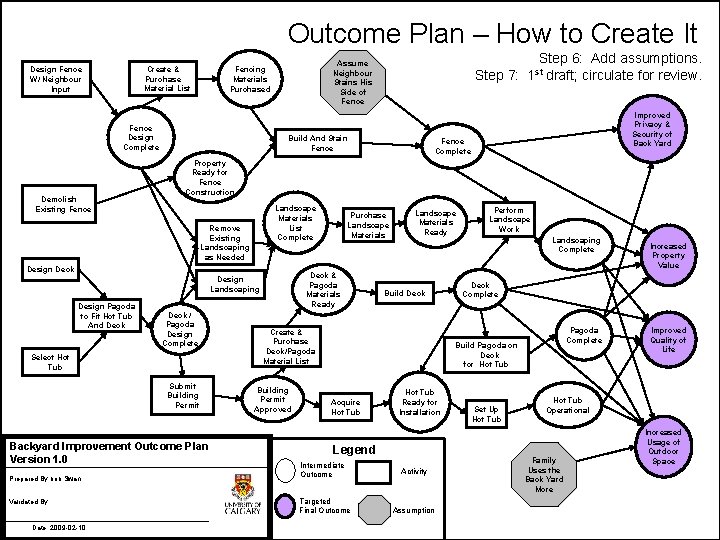 Outcome Plan – How to Create It Create & Purchase Material List Design Fence