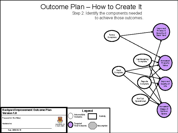 Outcome Plan – How to Create It Step 2: Identify the components needed to