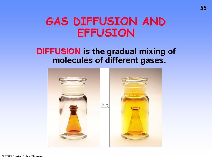 55 GAS DIFFUSION AND EFFUSION DIFFUSION is the gradual mixing of molecules of different
