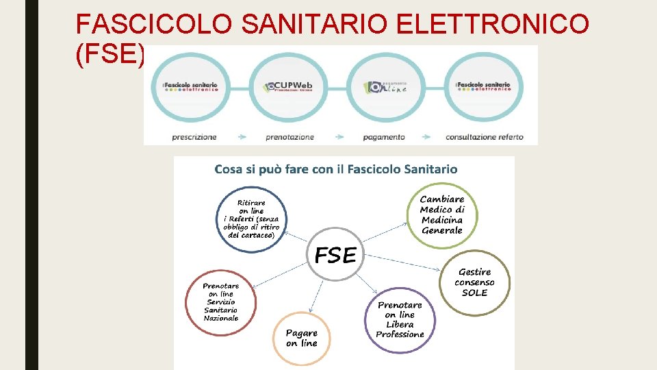 FASCICOLO SANITARIO ELETTRONICO (FSE) 