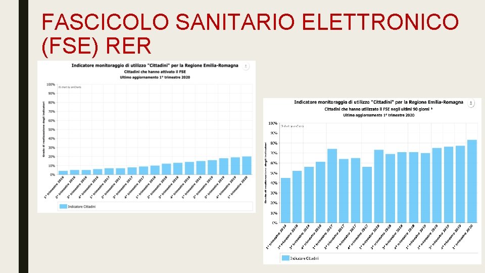 FASCICOLO SANITARIO ELETTRONICO (FSE) RER 