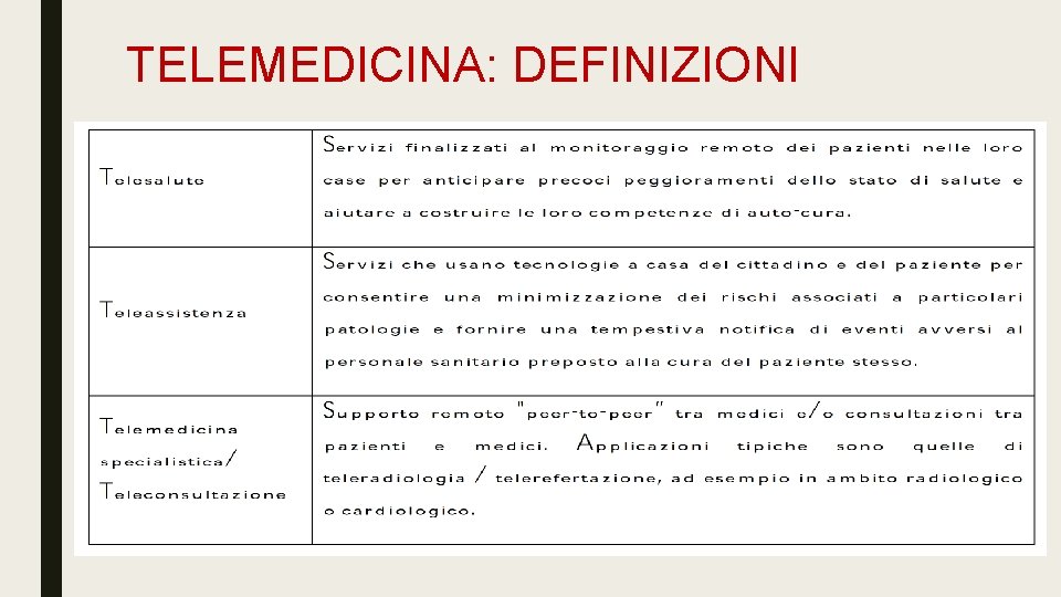 TELEMEDICINA: DEFINIZIONI 