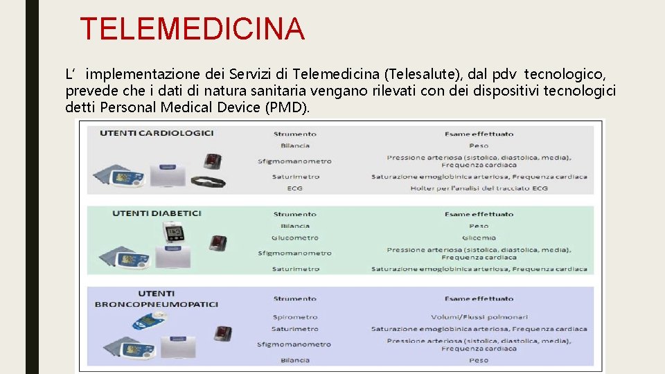 TELEMEDICINA L’implementazione dei Servizi di Telemedicina (Telesalute), dal pdv tecnologico, prevede che i dati