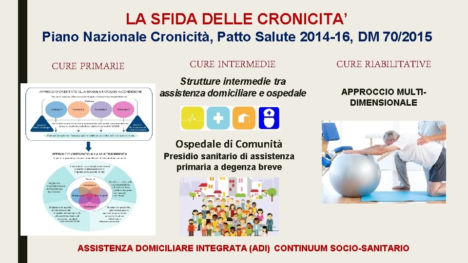 LA SFIDA DELLE CRONICITA’ Piano Nazionale Cronicità, Patto Salute 2014 -16, DM 70/2015 CURE