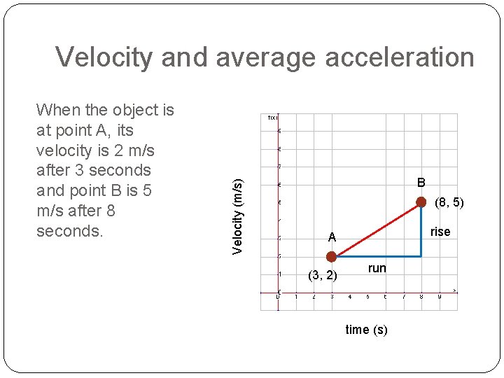 When the object is at point A, its velocity is 2 m/s after 3