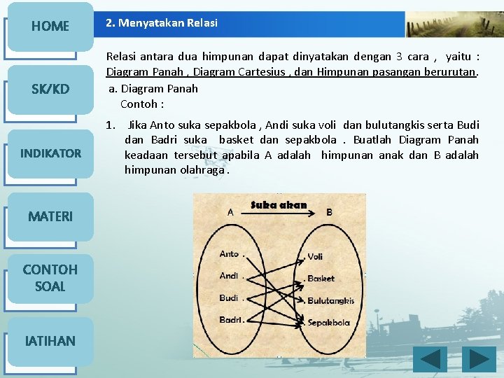 HOME SK/KD INDIKATOR MATERI CONTOH SOAL l. ATIHAN 2. Menyatakan Relasi antara dua himpunan