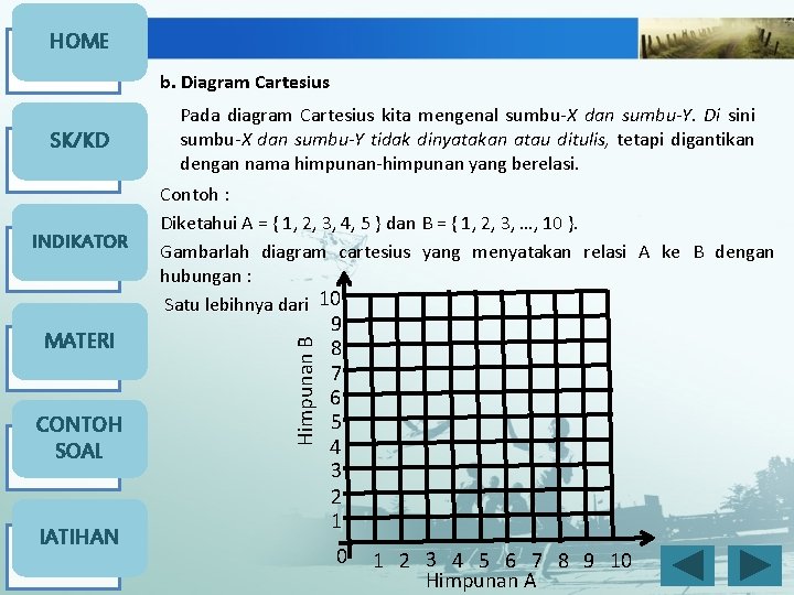 HOME b. Diagram Cartesius INDIKATOR Contoh : Diketahui A = { 1, 2, 3,