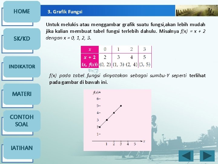 HOME SK/KD 3. Grafik Fungsi Untuk melukis atau menggambar grafik suatu fungsi, akan lebih